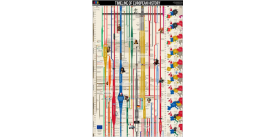 Diagram historia Europy 