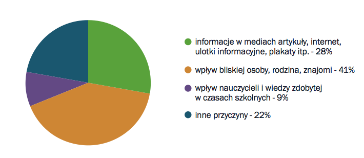 Skarbnica Narodowa powody kolekcjonowania