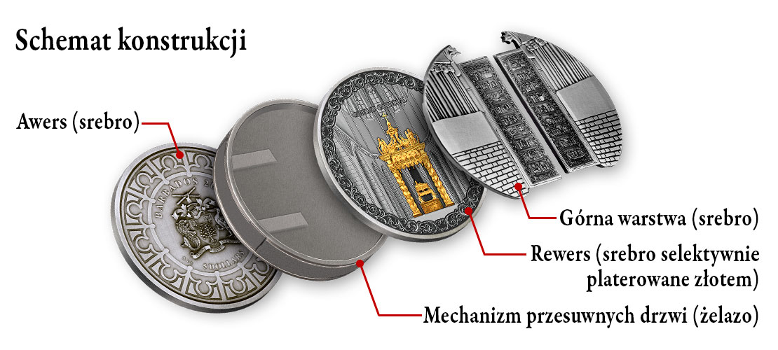 srebrna-moneta-katedra-gnieznienska-lp-opis
